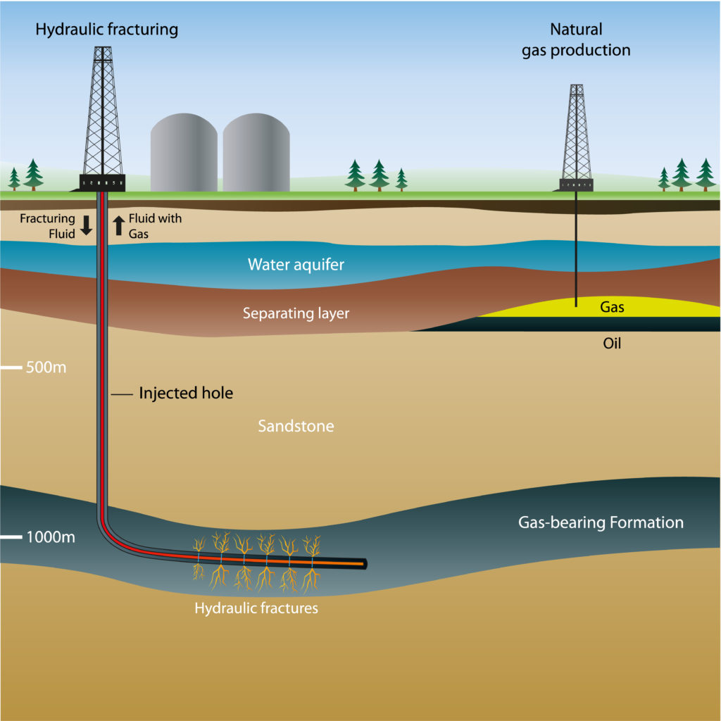 Composite of a shale gas fracking structure